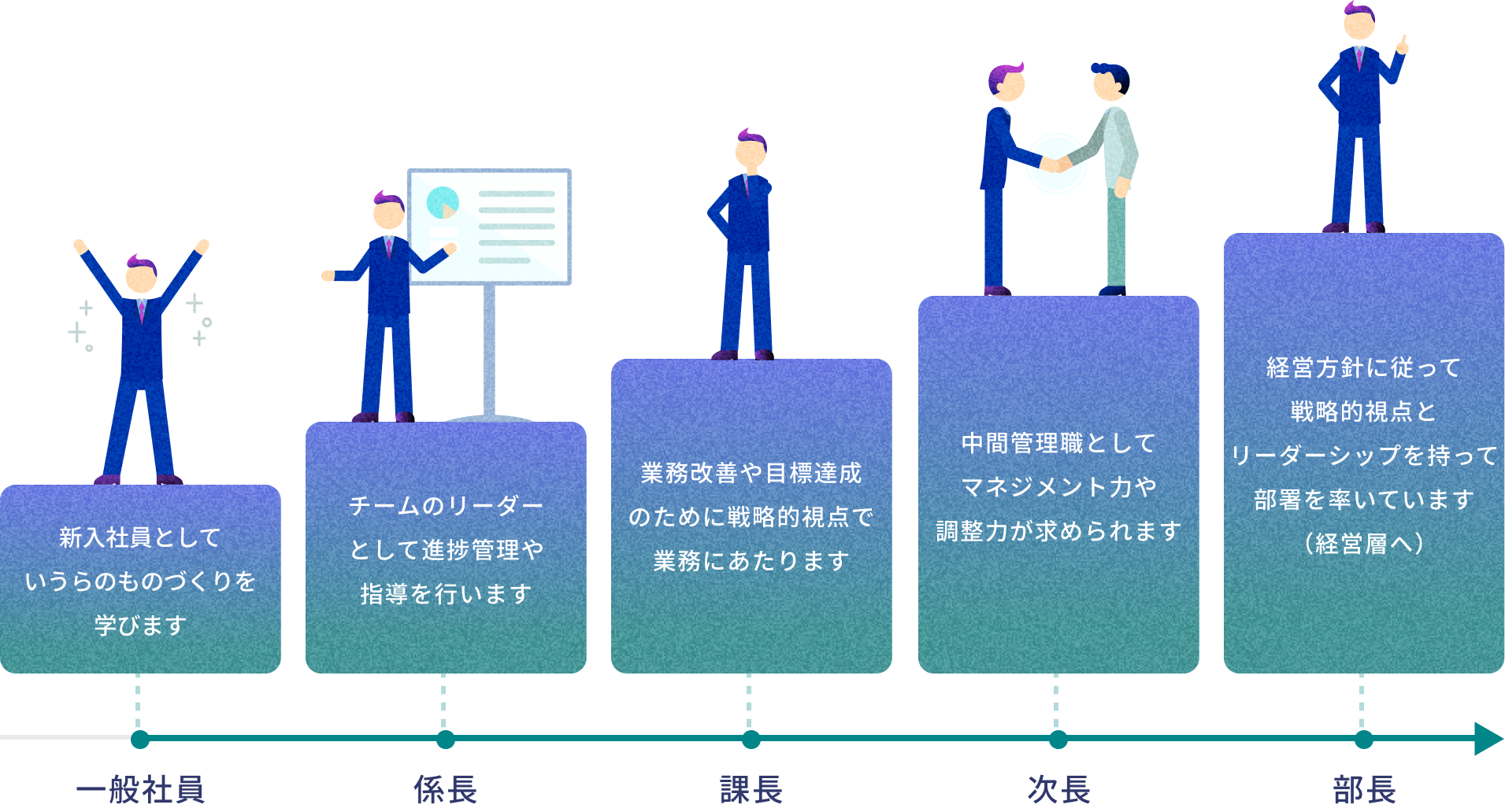画像：営業職・総合職
