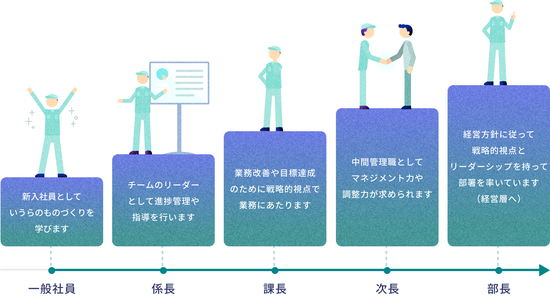 画像：製造職・総合職