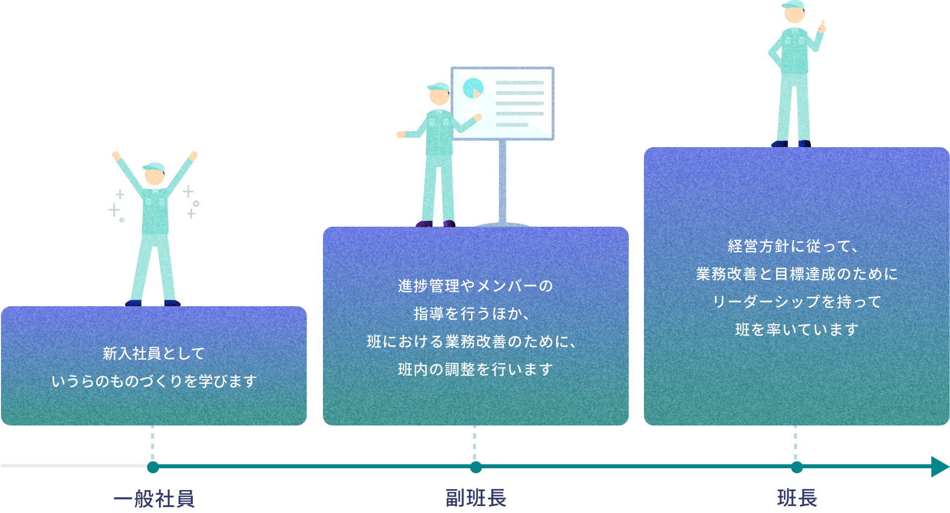 画像：製造職・専門職