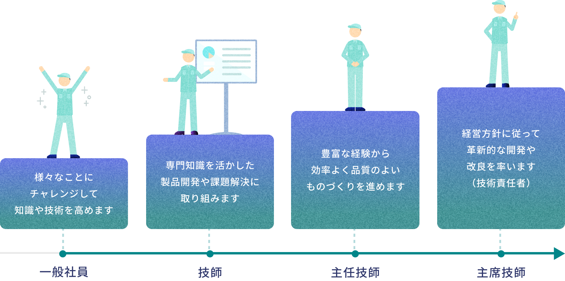 画像：技術職・専門職